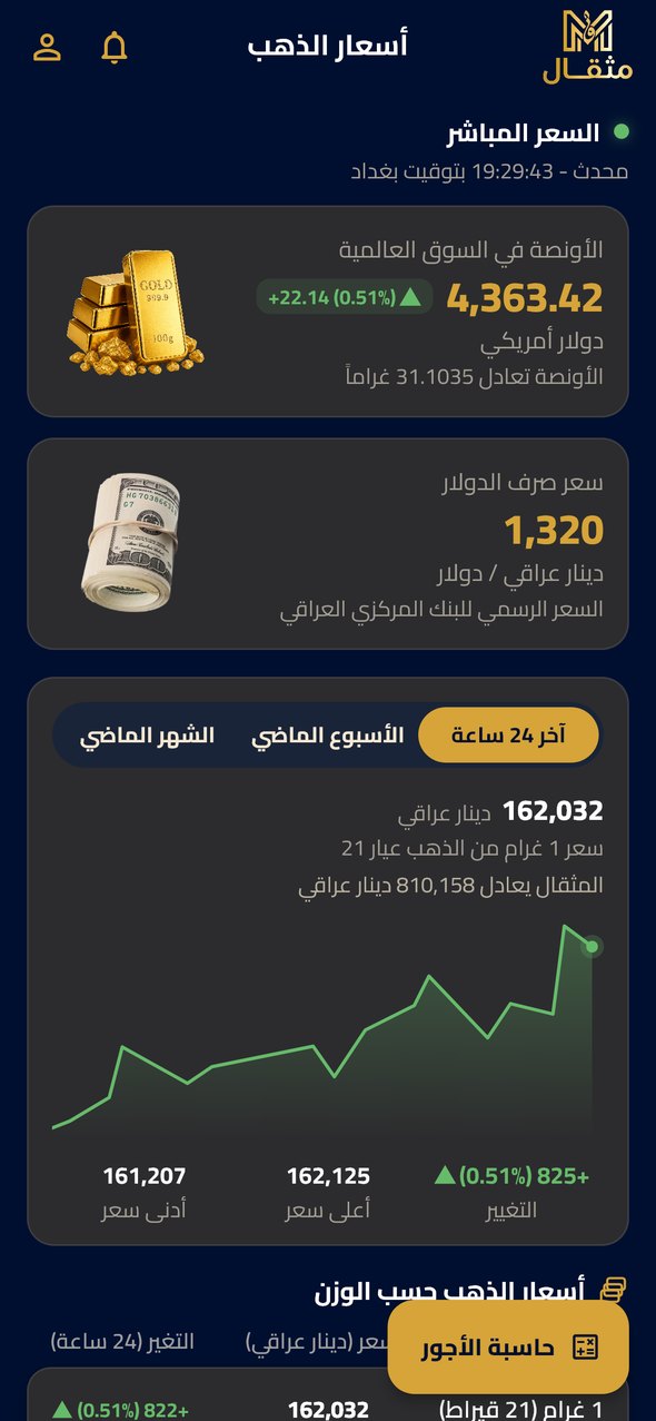 شاشة أسعار الذهب في تطبيق مثقال